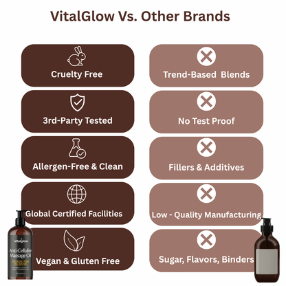 VitalGlow™ Cellulite Massage Oil